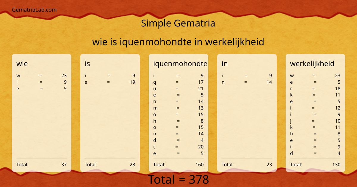 wie is iquenmohondte in werkelijkheid in simple Gematria